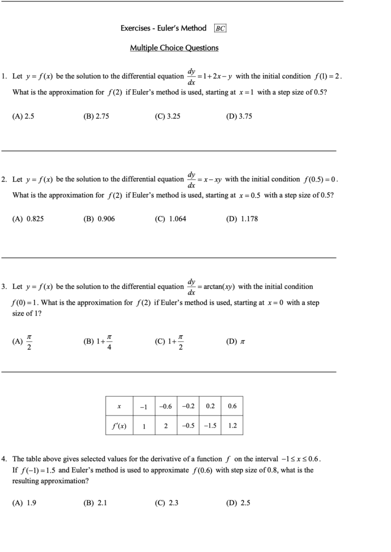 Euler’s Method is a numerical technique used to approximate solutions of ordinary differential equations (ODEs). It’s particularly useful when we can’t find an exact analytical solution. Let’s explore how it works and its applications: